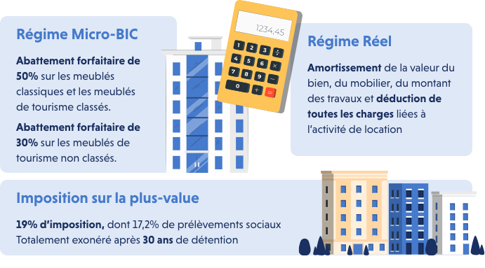 La fiscalité du LMNP